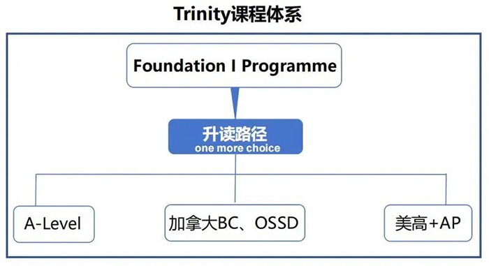 3 上外賢達(dá)賢德國(guó)際課程中心簡(jiǎn)介4.jpg