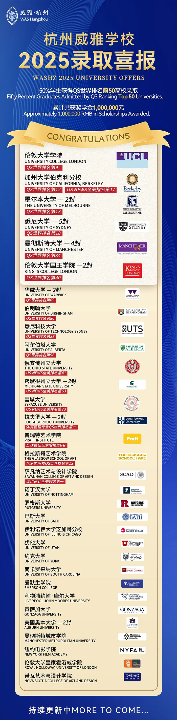 2 杭州威雅學(xué)校2025屆畢業(yè)生錄取成果(截止2月17日)2.jpg