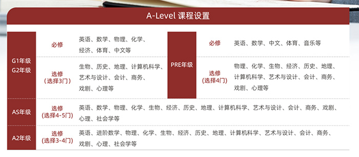 1 上海光華學院劍橋國際中心(光華劍橋)，學費漲至21萬2.jpg