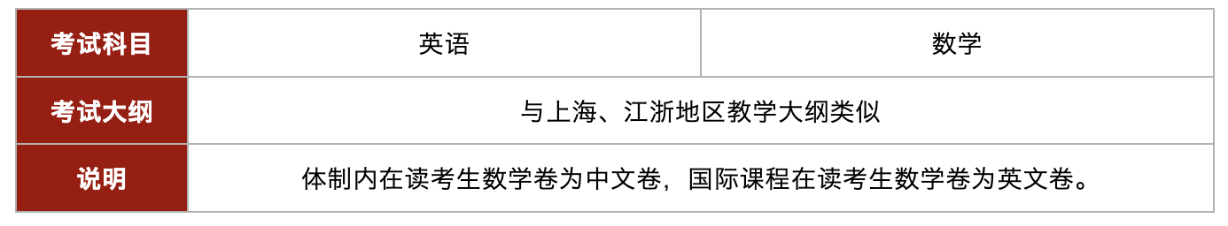 1 上海光華學院劍橋國際中心(光華劍橋)，學費漲至21萬19.png
