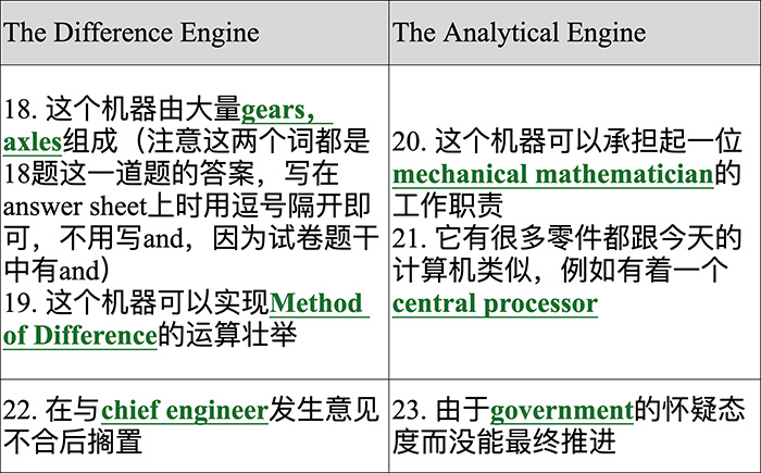 2 2025年3月8日雅思考試考情回顧，題不難，但是你會嗎？2.jpg
