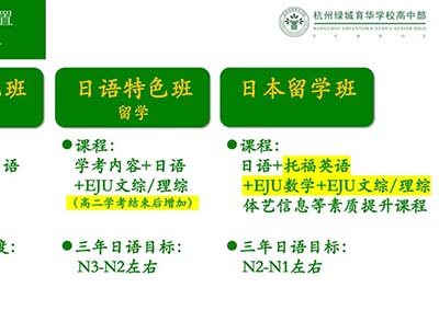 杭州綠城育華學(xué)校2025年中日班招生簡章