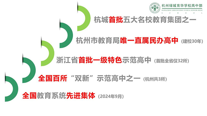 杭州綠城育華學校2025年中日班招生簡章