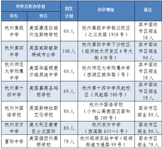 2025年杭州市公辦學(xué)校國際部招生工作通知發(fā)布