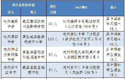 2025年杭州市公辦學(xué)校國際部招生工作通知發(fā)布