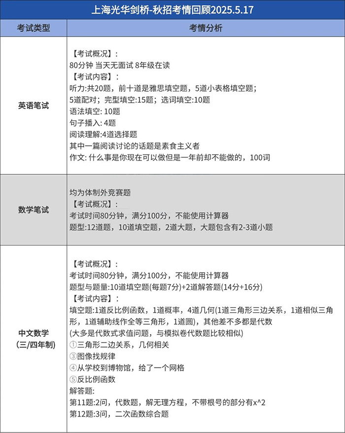 6 上海平和光劍新增67月考試場次！5.17最新考情匯總！3.jpg