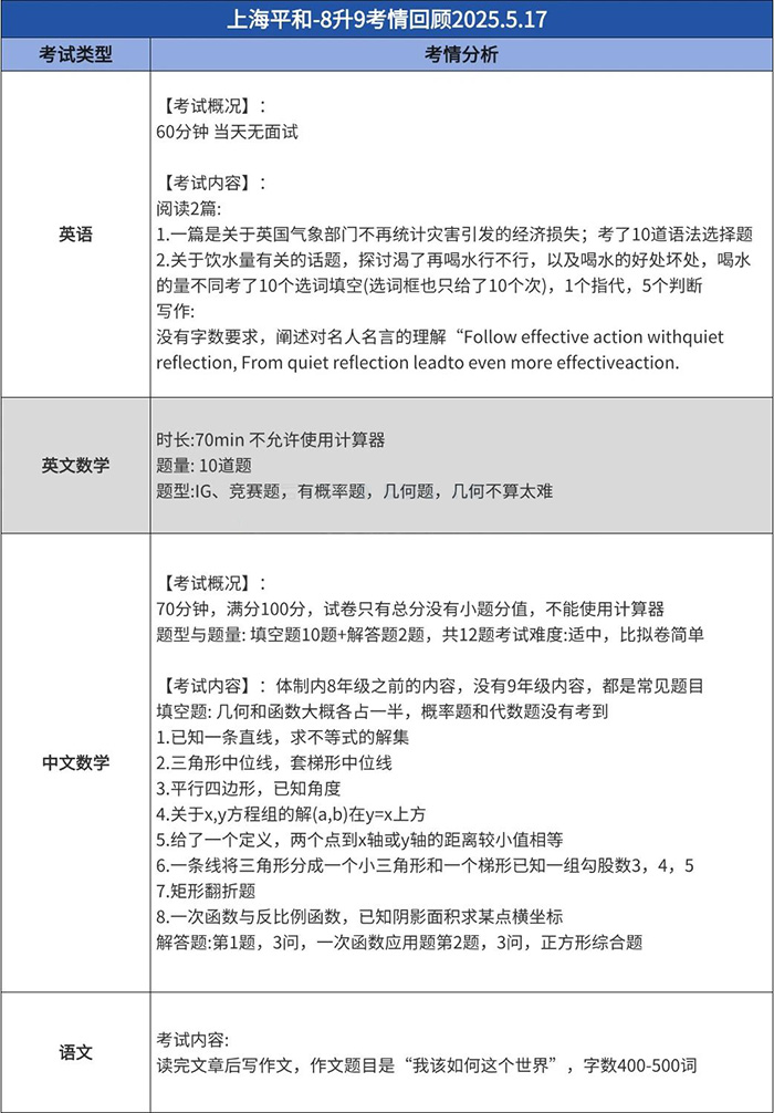 6 上海平和光劍新增67月考試場次！5.17最新考情匯總！7.jpg