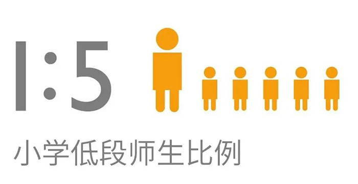 3 杭州民辦雙語國際學校小學2025年招生簡章12.jpg