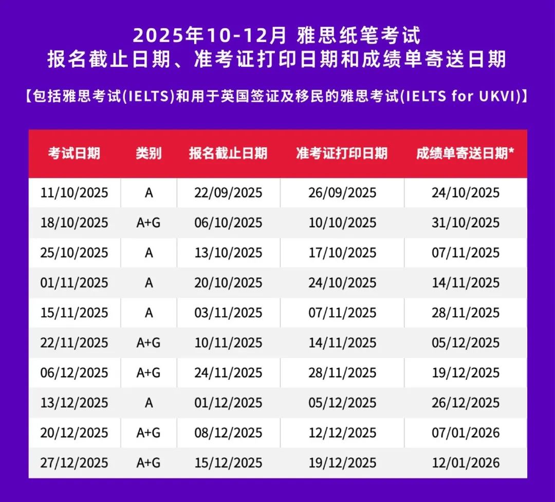 1754386366557002.jpg 5 2025年10-12月雅思考試日歷完整版2.jpg
