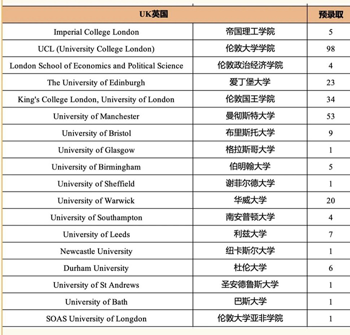 1 杭州外國語學校劍橋國際高中歷年招生15.jpg