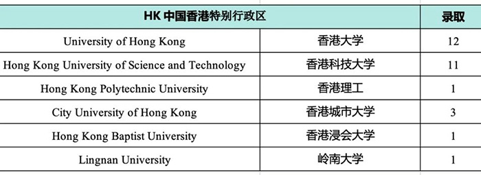 1 杭州外國語學校劍橋國際高中歷年招生17.jpg