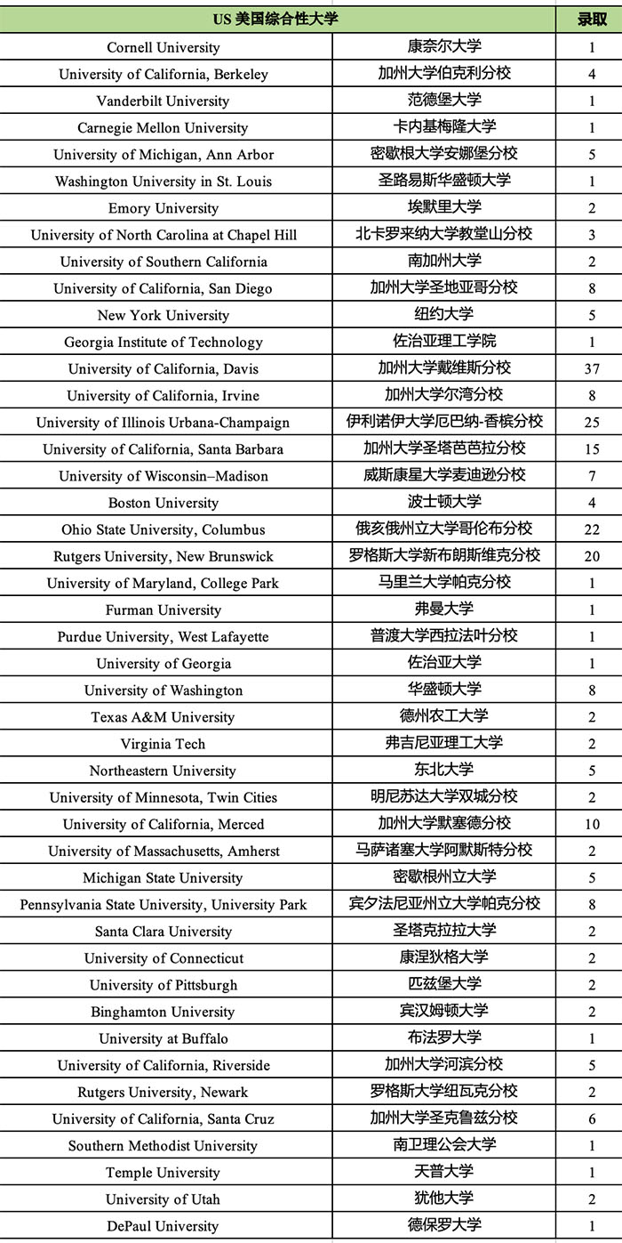 1 杭州外國語學校劍橋國際高中歷年招生14.jpg
