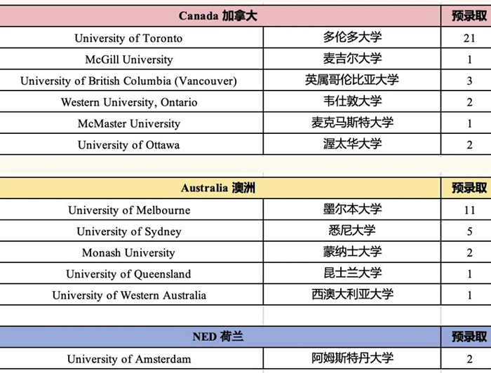 1 杭州外國語學校劍橋國際高中歷年招生16.jpg