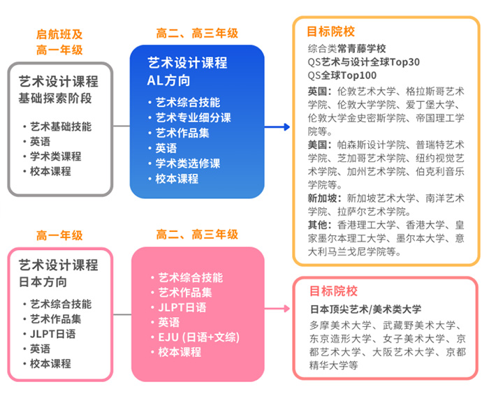 1758867801595566.jpg 2 上海耀華古北2026年春季班招生簡章發布2.jpg