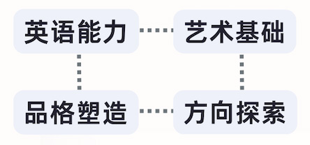 1758867812427926.jpg 2 上海耀華古北2026年春季班招生簡章發布3.jpg