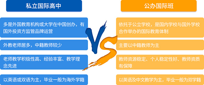國際高中課程優勢及課程體系，為什么要上國際高中