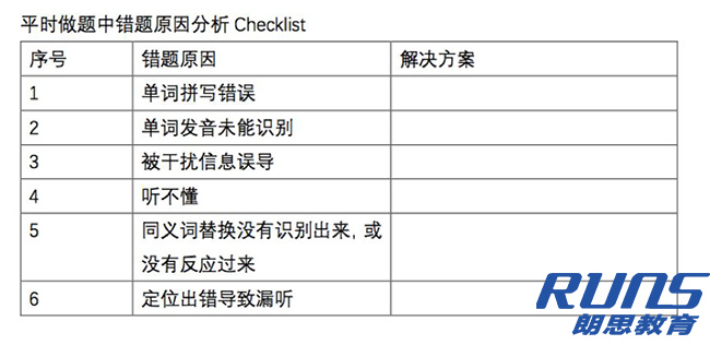 雅思聽力培訓(xùn):雅思聽力8分以上的方法