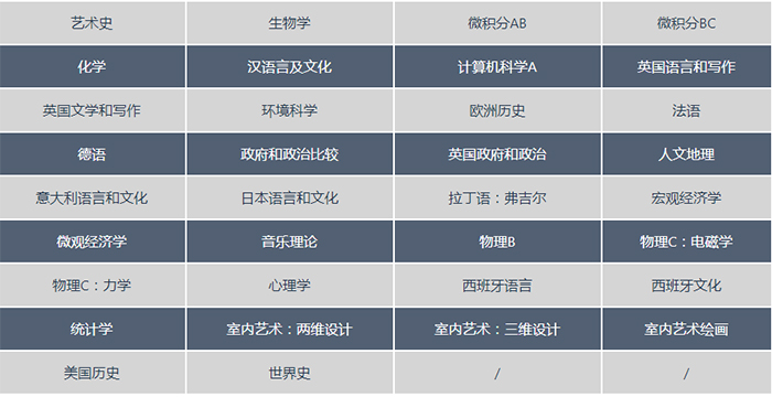 AP科目共有22個門類、34個科目