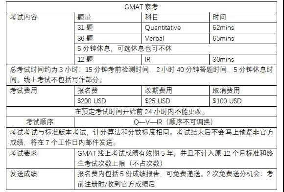 2020在家考GRE、GMAT,報(bào)考考試流程全解析