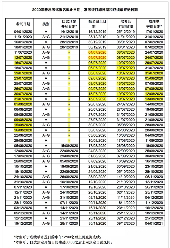 2020年8月雅思考試時間及線下考點安排