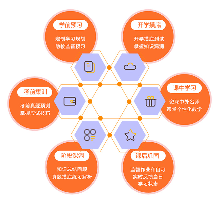 杭州哪家雅思培訓好？學雅思哪里好？