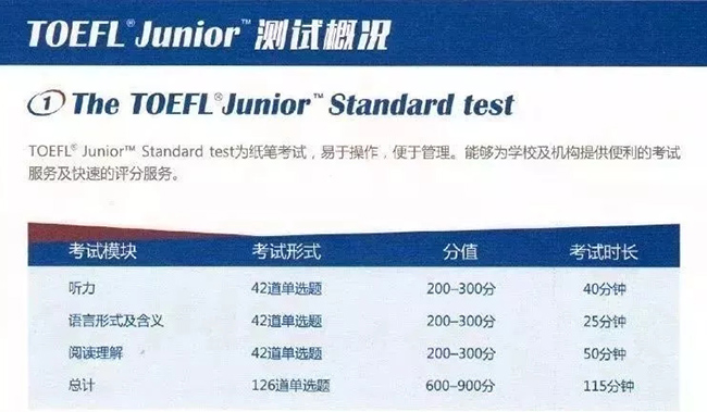 杭州小托福培訓：小托福考試三大難題