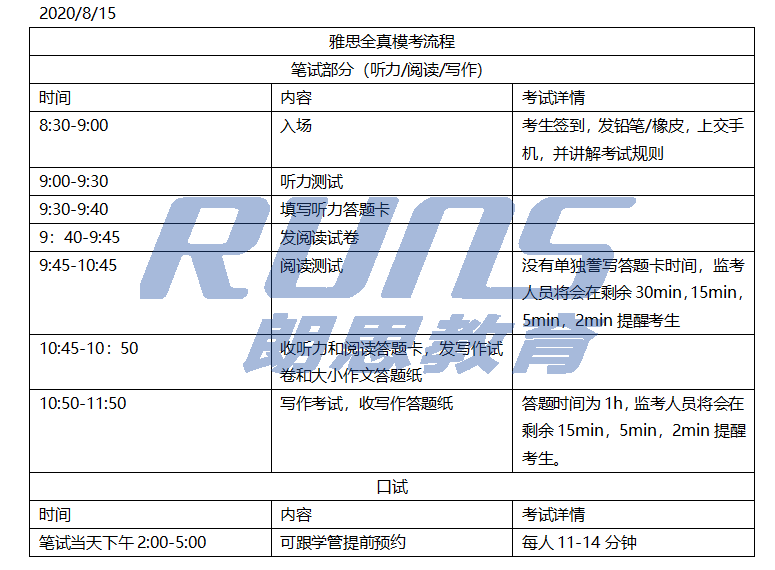 8月雅思全真模考,助你拿下復(fù)考后的首場高分!