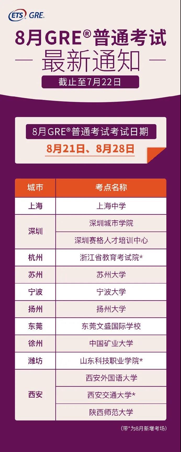 2020年8月GRE考試通知:恢復(fù)開放13個(gè)GRE考點(diǎn)