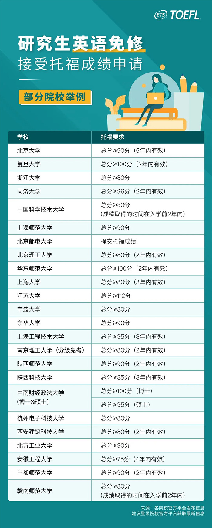 考托福有什么用處？不出國有用嗎？