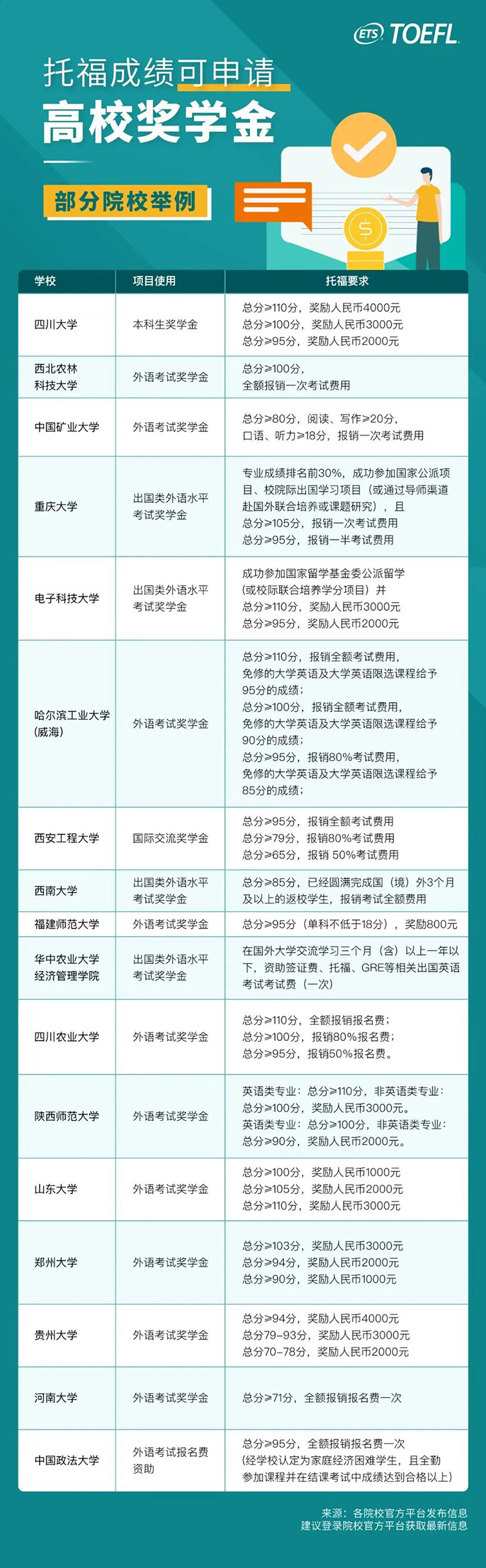考托福有什么用處？不出國有用嗎？