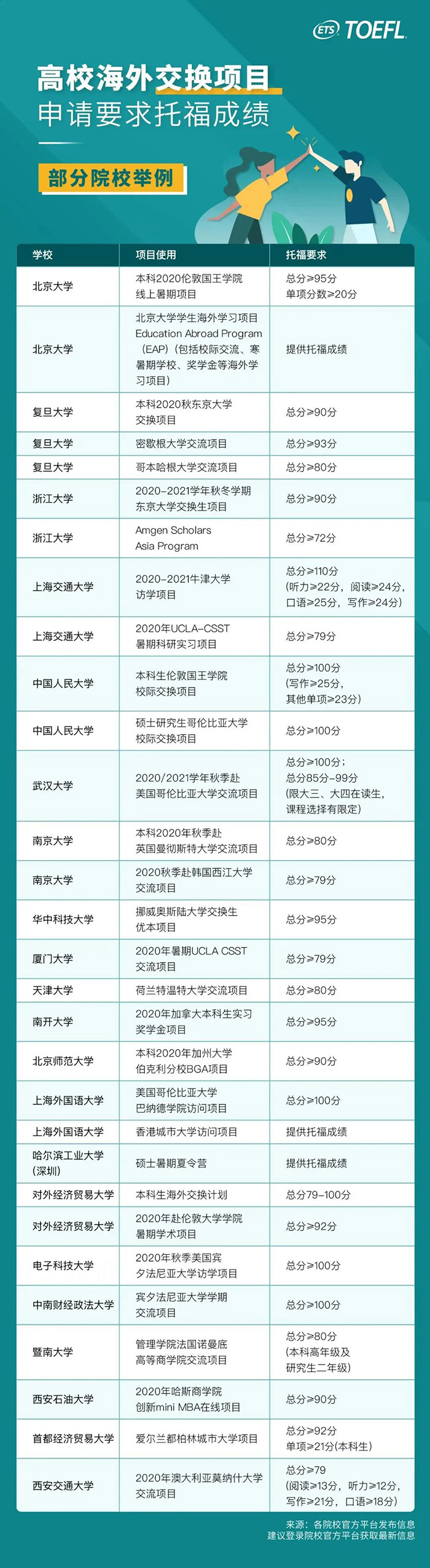 考托福有什么用處？不出國有用嗎？