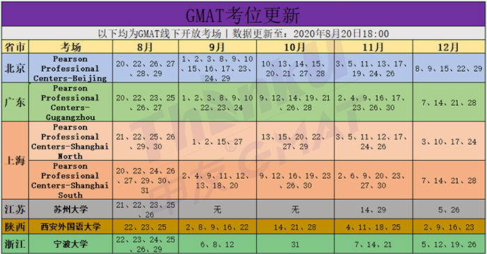 2020年9~12月GMAT考試時(shí)間_考點(diǎn)和考位信息