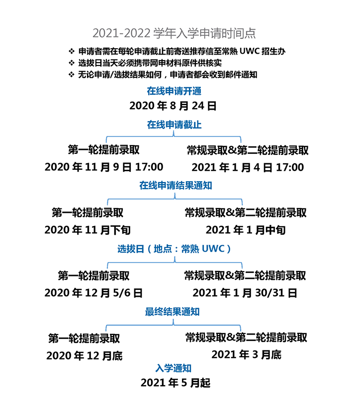 2021年“神校”UWC常熟世界聯(lián)合學(xué)院入學(xué)申請(qǐng)開放