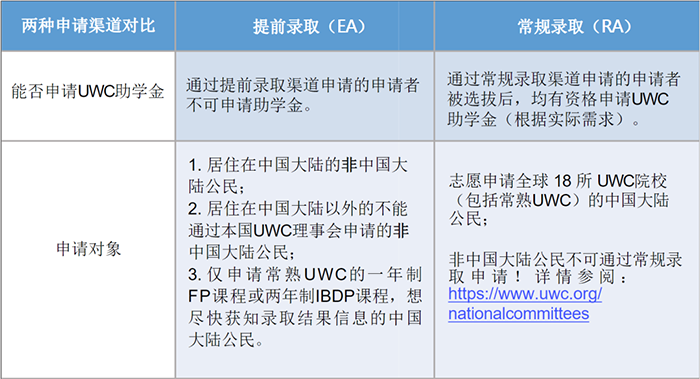 2021年“神?！盪WC常熟世界聯(lián)合學(xué)院入學(xué)申請(qǐng)開放