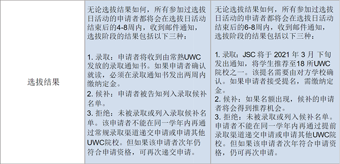 2021年“神?！盪WC常熟世界聯(lián)合學(xué)院入學(xué)申請(qǐng)開放