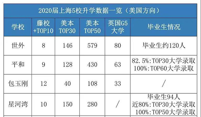 一年幾十萬的國際學校，為什么建議有條件家庭去讀