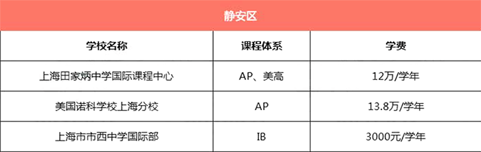 上海靜安區(qū)所有國際學(xué)校學(xué)費匯總