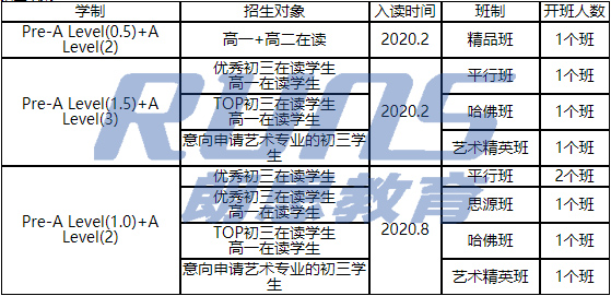 國際高中學(xué)校三年制VS四年制，有必要多讀一年？