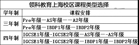 國際高中學(xué)校三年制VS四年制，有必要多讀一年？