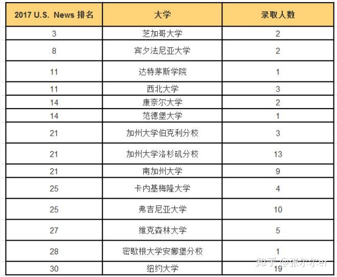 上海市民辦平和學(xué)校國(guó)際班學(xué)生畢業(yè)生走向