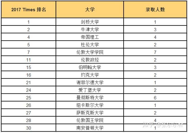 上海市民辦平和學(xué)校國(guó)際班學(xué)生畢業(yè)生走向