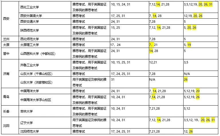 2020年10月起華南和西南地區雅思全面復考