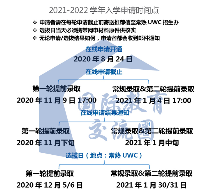 2021-2022學(xué)年UWC入學(xué)報(bào)名時(shí)間軸