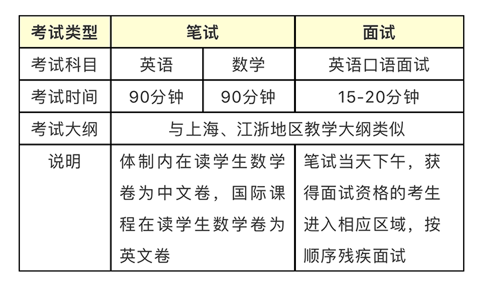 上海光華劍橋2020年招生考試時間及考試內(nèi)容
