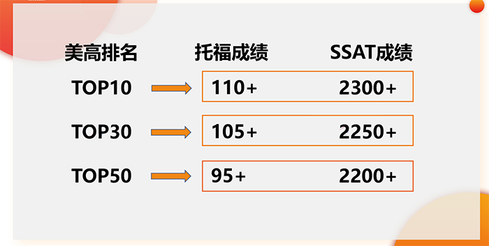 杭州SSAT培訓哪家機構好？