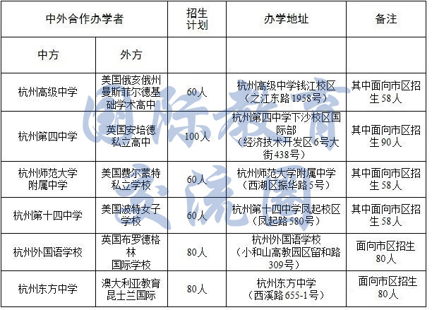 就讀杭州國際學校就不能參加中考/高考了?