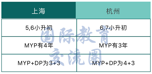 杭州世外(世界外國(guó)語(yǔ))和上海世外系學(xué)校有何差別