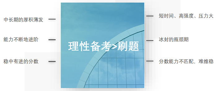 托福學習常見問題對比