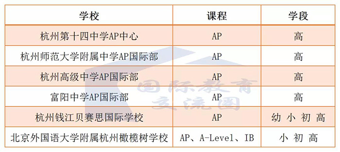 杭州AP國際學校|| 杭十四,90%以上被美國TOP50大學錄取!