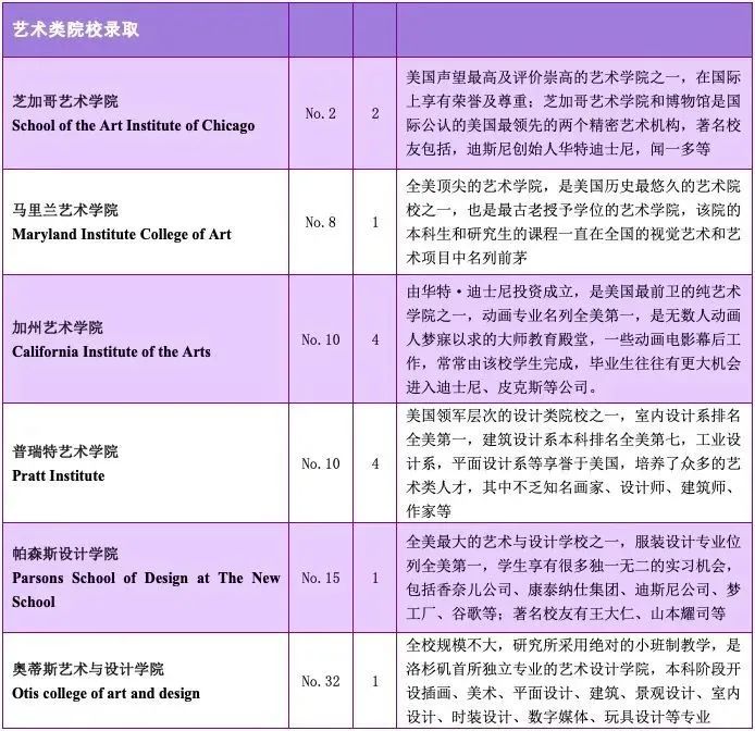 浙江省富陽中學(xué)國際部世界名校錄取榜